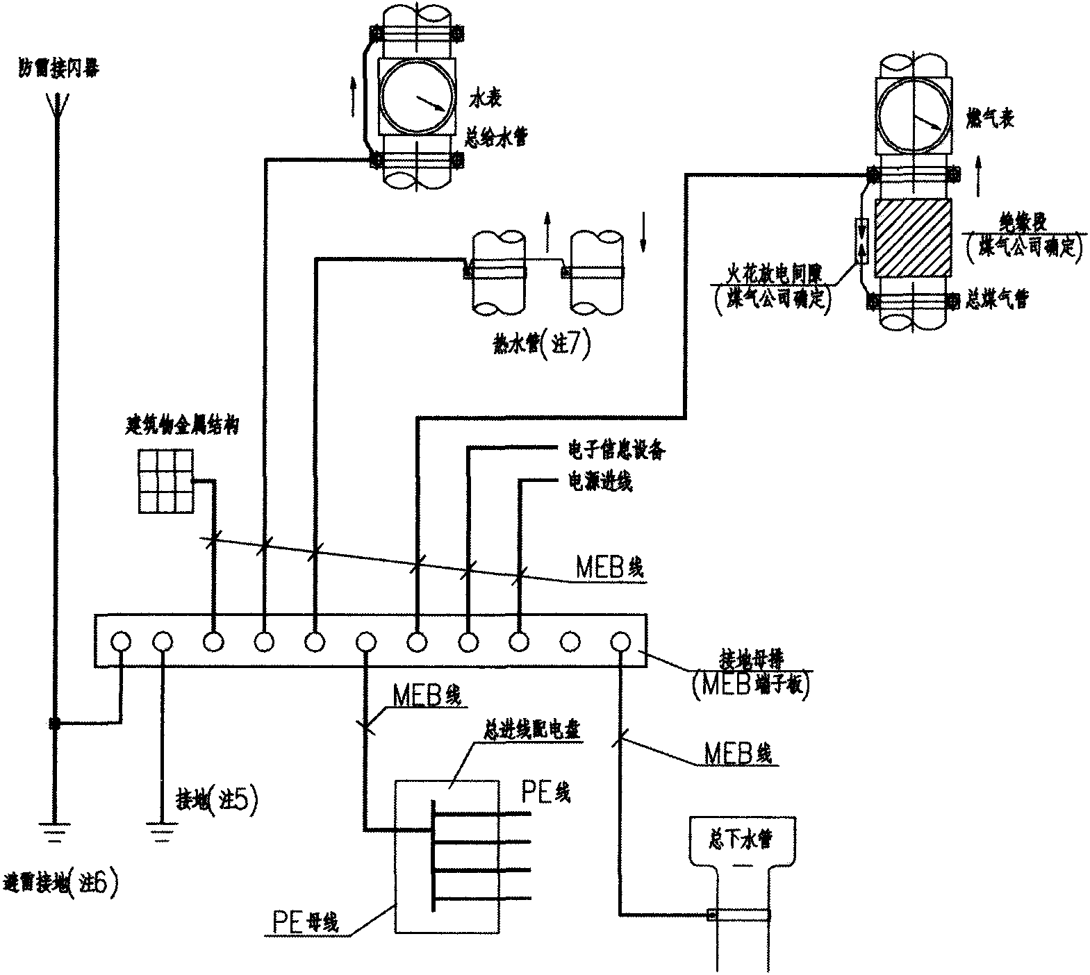 總等電位聯(lián)結(jié)系統(tǒng)圖示例 衛(wèi)生間局部等電位聯(lián)結(jié) 平剖面示例